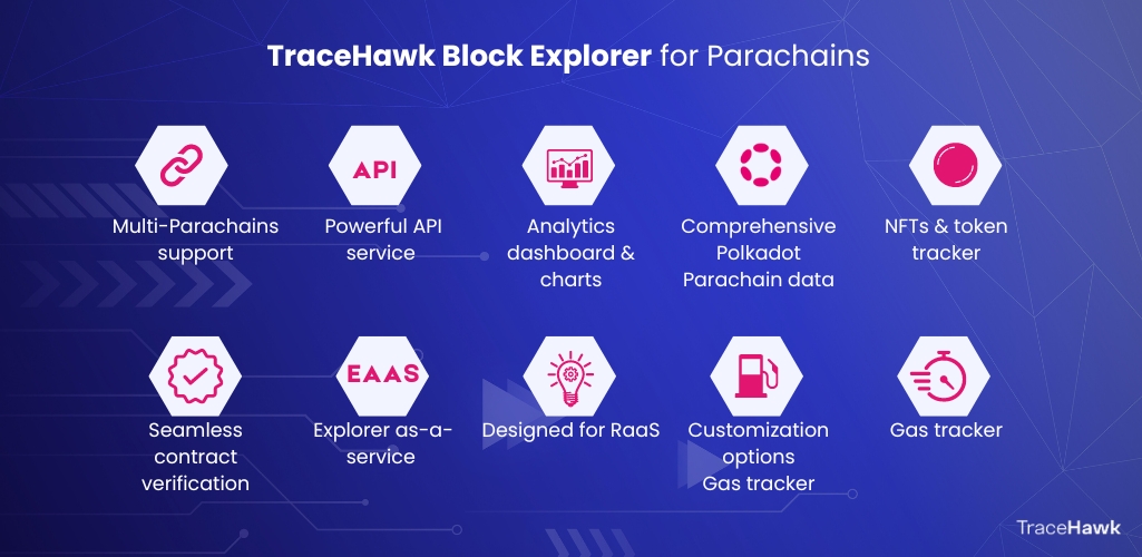 Block Explorer for Polkadot Parachains